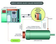 Mengenal Inverter Motor Servo Lenze 9300